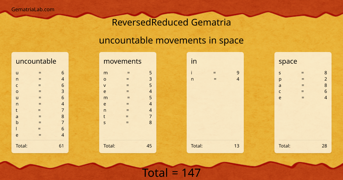 uncountable movements in space in reversedReduced Gematria